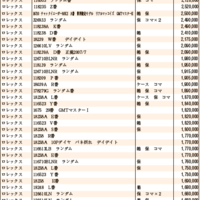 JWA（日本時計オークション）落札DATA　2021年11月