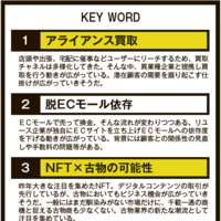 リユース市場予測2022~市場を読み解く5つのキーワード~