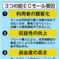 「脱ECモール依存」自社ECサイト化でファンづくり