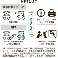 「NFT×古物の可能性」真贋不要の世界の始まり