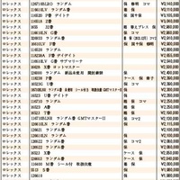 JWA（日本時計オークション）落札DATA　2022年1月