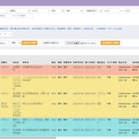 エスエヌシー、データ消去におけるトレーサビリティとエビデンス確保に配慮したシステムを提供