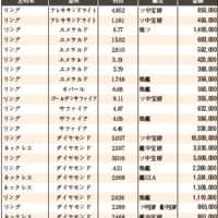 練馬五十会市場 落札DATA2022年1月