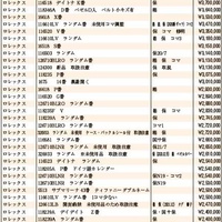 JWA（日本時計オークション）落札DATA　2022年2月