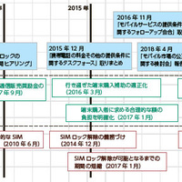 携帯＆スマホ AtoZ【第100回】、「最終回」中古携帯市場のこれから