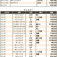 練馬五十会市場 落札DATA2022年3月