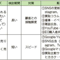 WEB集客カイゼン講座【第13回】、Web集客方法のまとめ回