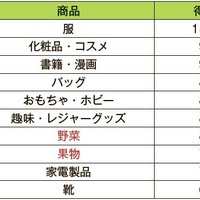 値上げラッシュで注目集める「食品の1.5次流通」