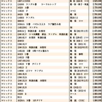 JWA（日本時計オークション）落札DATA　2022年4月