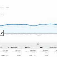 WEB集客カイゼン講座【第14回】、アクセス解析（Googleアナリティクス）の見方