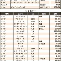 練馬五十会市場 落札DATA2022年5月