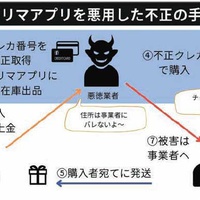 クレカ不正利用に備えよ、有効な「チャージバック」対策とは？