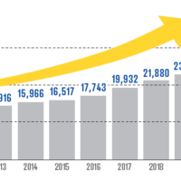 リユース業界の市場規模推計2022（2021年版）​