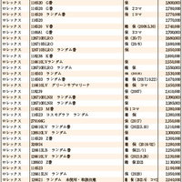 JWA（日本時計オークション）落札DATA　2022年9月