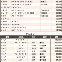 練馬五十会市場 落札DATA2022年9月
