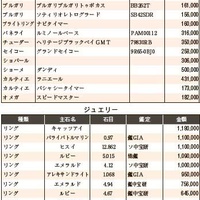 練馬五十会市場 落札DATA2022年9月