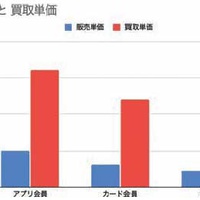 WEB集客カイゼン講座【第19回】、会員アプリとポイントプログラム