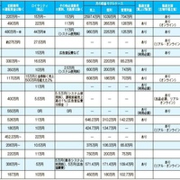 買取専門FC店急増