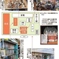 Recycle Gallery NEWS中野店、イチオシ商品でも目立たせすぎない