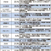 物価高、リユースに追い風