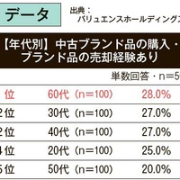 モノを循環させている人ほど幸せ⁉