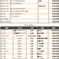 練馬五十会市場 落札DATA2022年11月