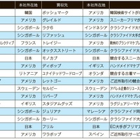 リユースマーケットプレイスはグローバルで再編の時代に突入