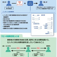 【インボイス制度解説】個人買取、「帳簿」記載で仕入税額控除が可能