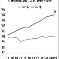 物価上昇でリユース企業も賃上げ相次ぐ