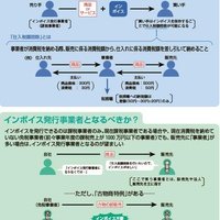 課税事業者になるべきか？「販売先」で判断