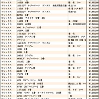 JWA（日本時計オークション）落札DATA　2023年1月