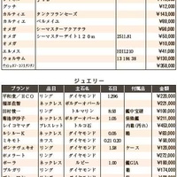 練馬五十会市場 落札DATA2023年1月