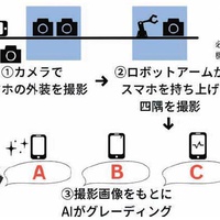 Assurant Japan、中古スマホ　機械で再生