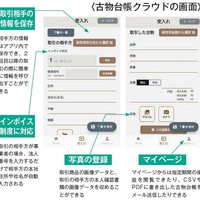 片岡オート、スマホで古物台帳管理