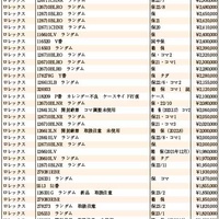 JWA（日本時計オークション）落札DATA　2023年3月