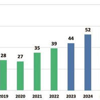 米国古着市場、27年に10兆円規模に