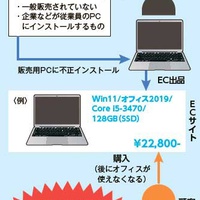 格安PC、不正オフィスのワナ