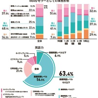 eBayセラー、個人で始め徐々に法人化の傾向