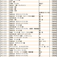 JWA（日本時計オークション）落札DATA　2023年4月