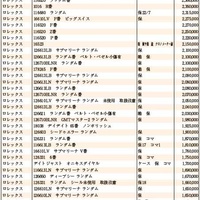 JWA（日本時計オークション）落札DATA　2023年4月