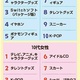 10代フリマ出品経験28％