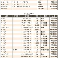 練馬五十会市場 落札DATA2023年5月