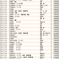 JWA（日本時計オークション）落札DATA　2023年6月