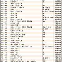 JWA（日本時計オークション）落札DATA　2023年7月