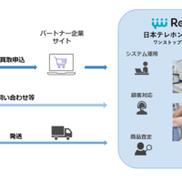 日本テレホン、スマホの下取り支援