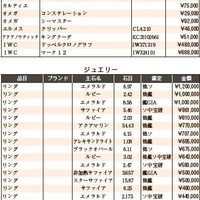 練馬五十会市場 落札DATA2023年7月