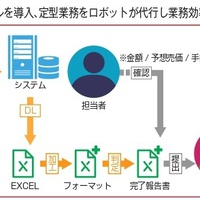 アンカーネットワークサービス、RPAで業務効率化