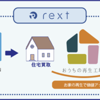 REGATE、グループを挙げて「空き家」事業にも