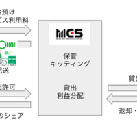 アストロラボ、企業の遊休パソコン管理・活用サービス