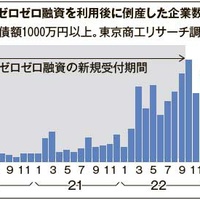 質店の質預かりがコロナ禍前の水準に